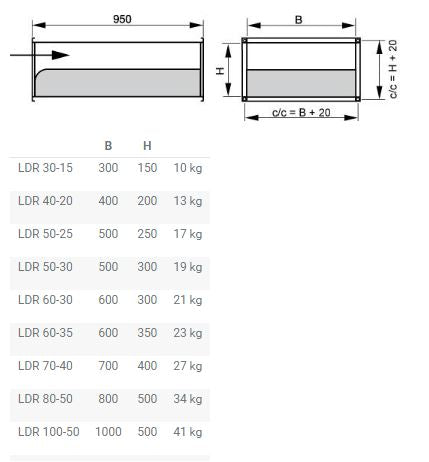 Systemair LDR Rectangular Silencer - eFans Direct Ltd