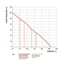 Greenwood Airvac Unity CV3 Any Room Extractor Fan - eFans Direct Ltd