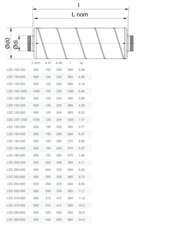 Systemair LDC Circular Silencer (100mm Dia) - eFans Direct Ltd – Dimensions