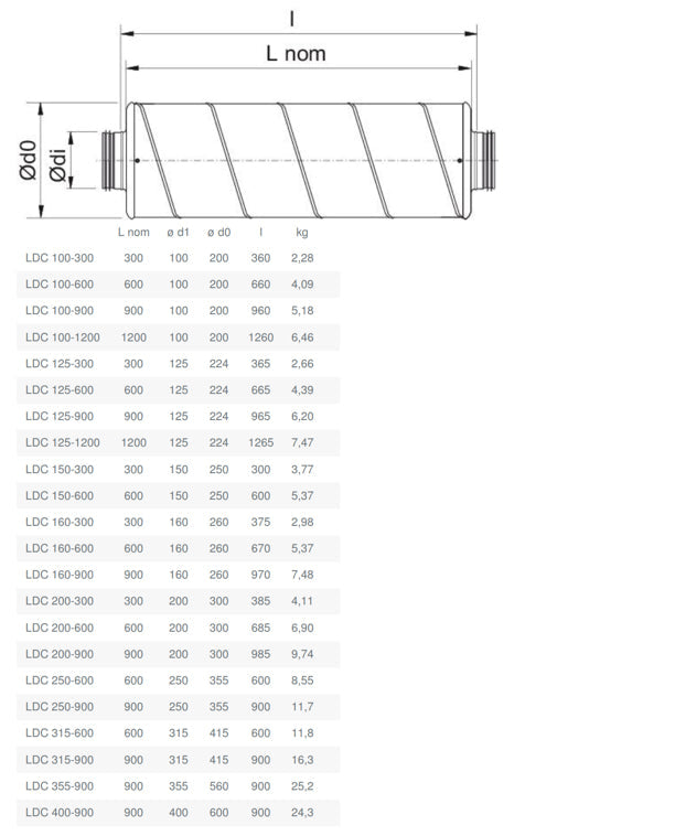 Systemair LDC circular silencer with 150mm diameter and 600mm length, designed for ventilation systems.
