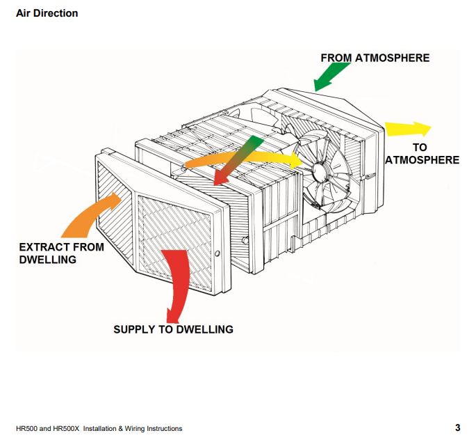 Vent-Axia HR500X Heat Recovery Ventilation Unit 14101017 - eFans Direct Ltd