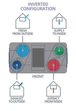 Systemair / Brookvent VTC 1.3+ Lite MVHR Unit Right Hand Wall Mounted