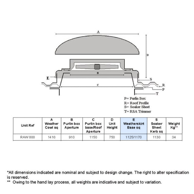 Systemair RAW Roof Cowl 800 - eFans Direct Ltd