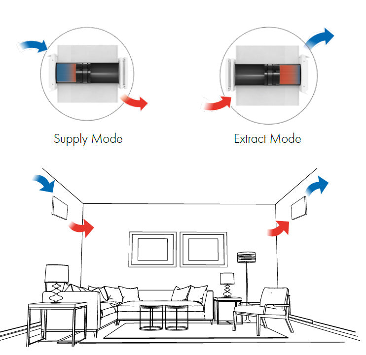 Illustration of Vent-Axia Heat Save heat recovery unit showing compact ventilation system with heat exchange components.