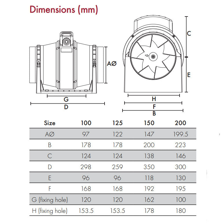 Vent-Axia ACM125T in-line mixed flow duct fan with timer, 125mm diameter, shown with dimensions for ventilation system installation.