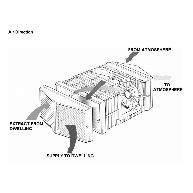 Technical drawing of the Vent-Axia HR500 heat recovery ventilation unit showing internal components and airflow pathways.