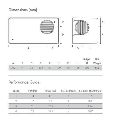Vent-Axia Lo Carbon PoziDry Compact Pro PIV positive input ventilation unit with integrated heater, shown in technical drawings.